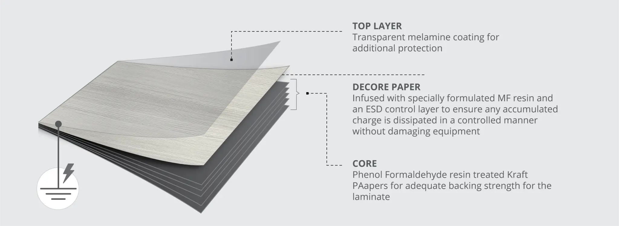 Decorative Laminates